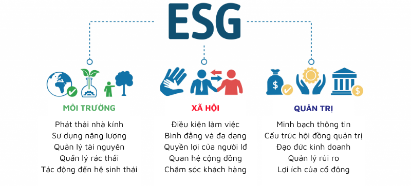 Lợi ích của ESG Investing 