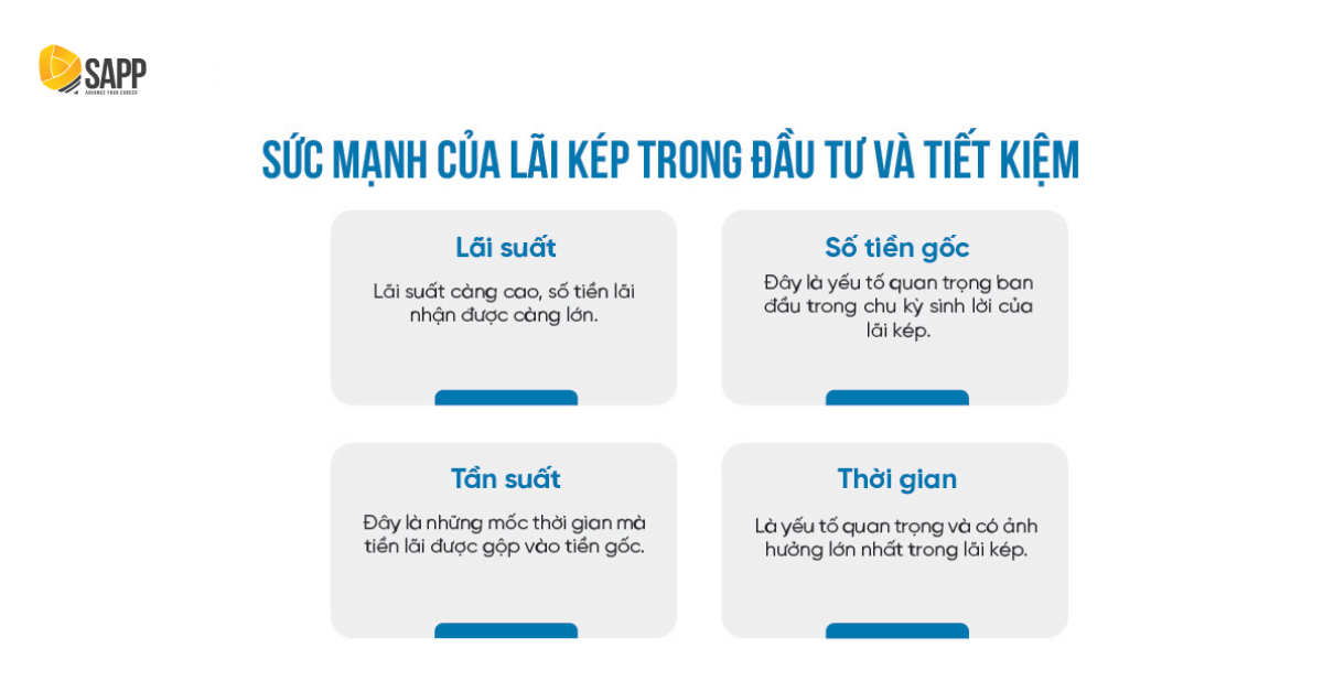 Lợi ích của lãi kép trong tài chính  