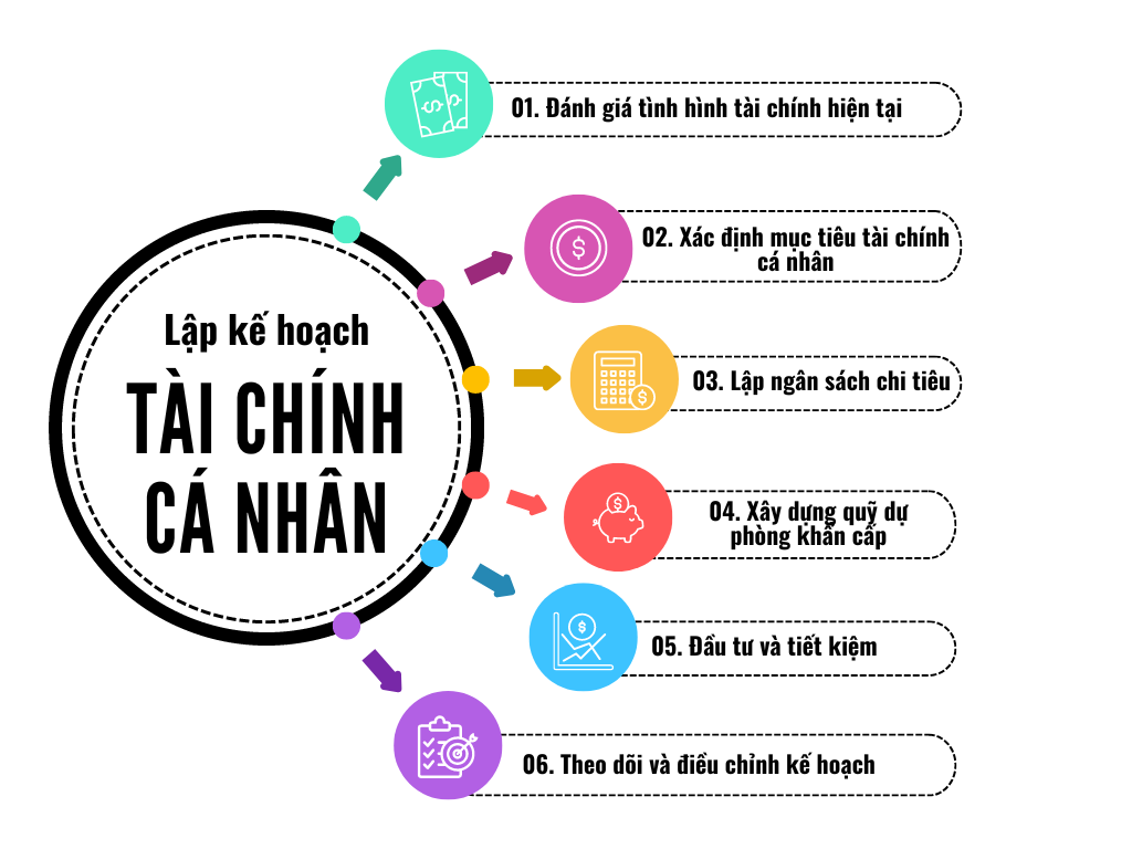 Lợi ích của ngân sách trong quản lý tài chính 