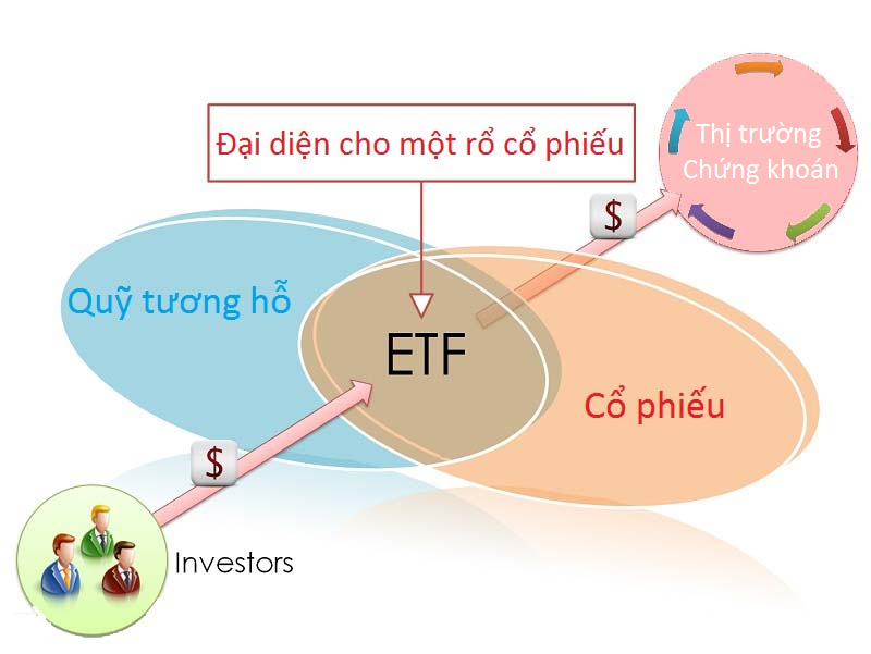 Lợi ích của quỹ tương hỗ 