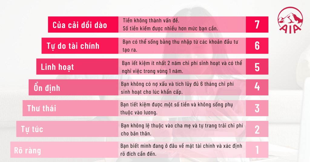 Lợi ích của tự do tài chính