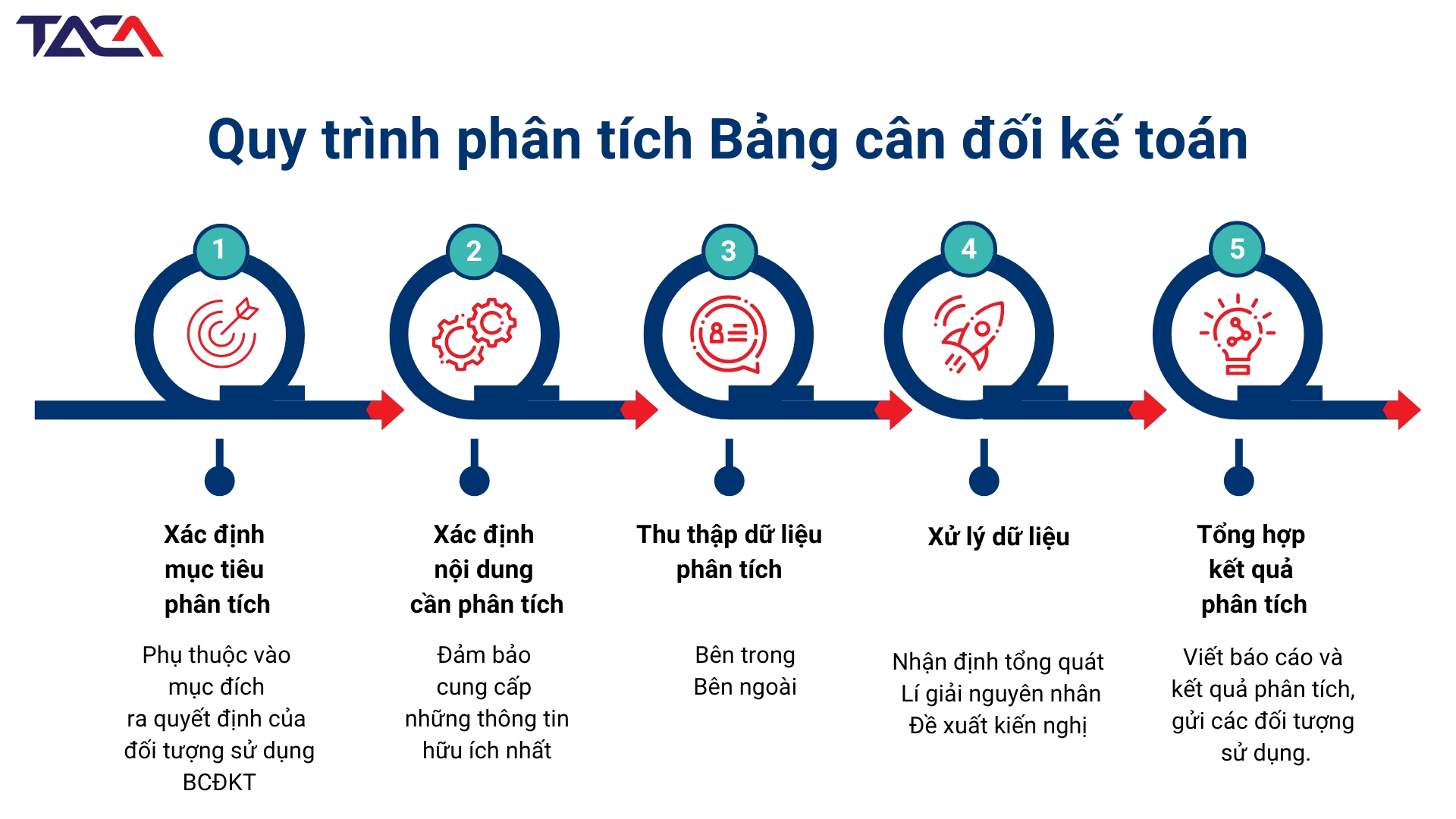 Lợi ích của việc phân tích bảng cân đối kế toán