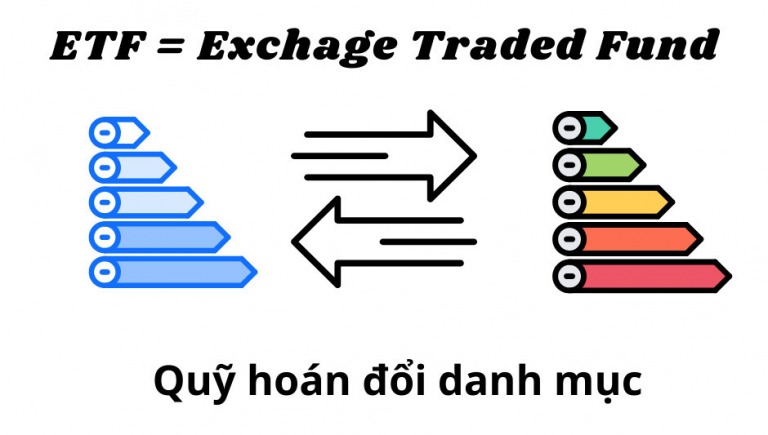 Lợi ích quỹ ETF 