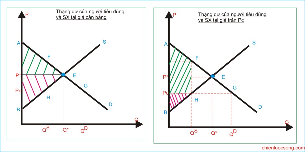 Lợi ích thặng dư ngân sách