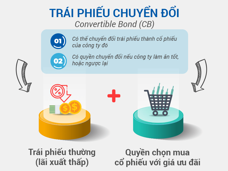 Lợi ích và ưu điểm của trái phiếu chuyển đổi