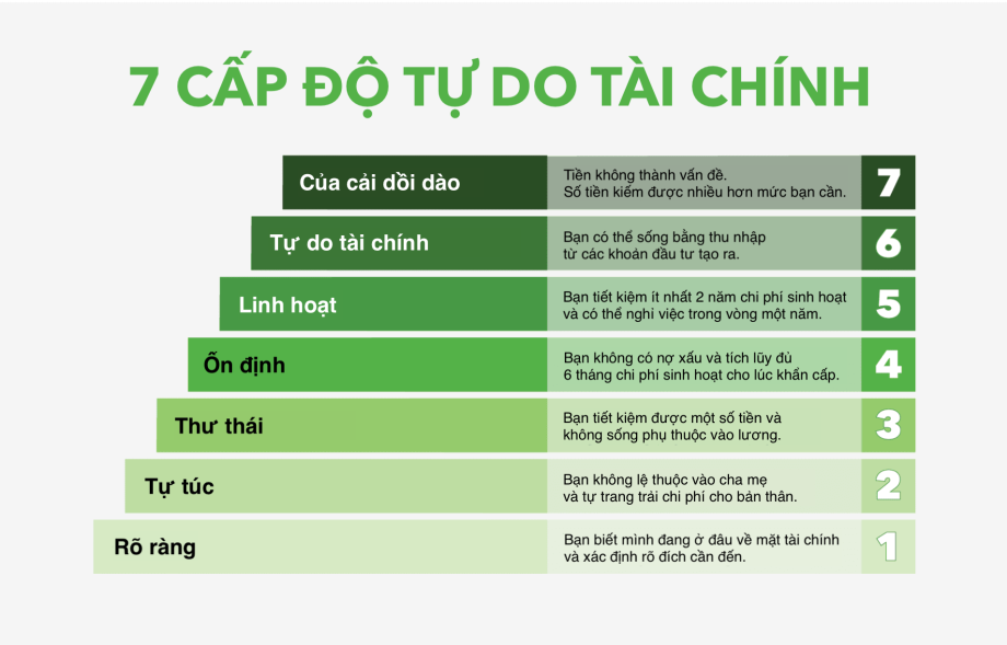 Lý do cần tự do tài chính