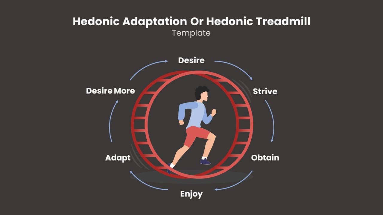 Mô hình Hedonic Treadmill  