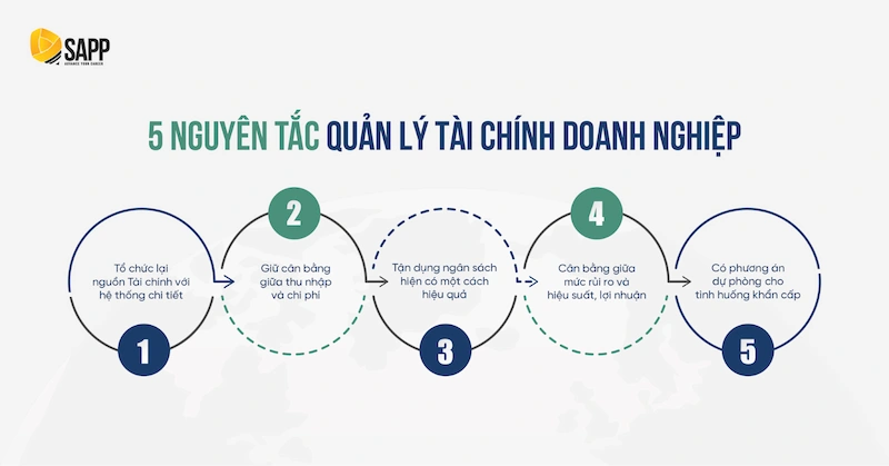 Nguyên tắc quản lý ngân sách 