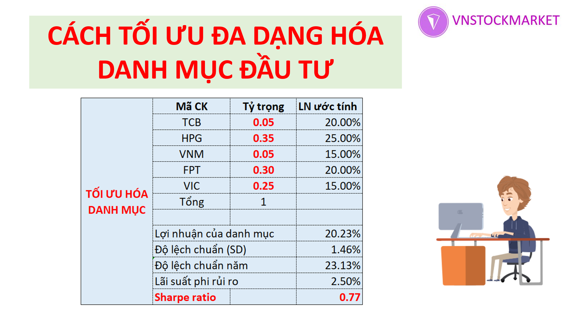 Nguyên tắc tối ưu hóa danh mục đầu tư  