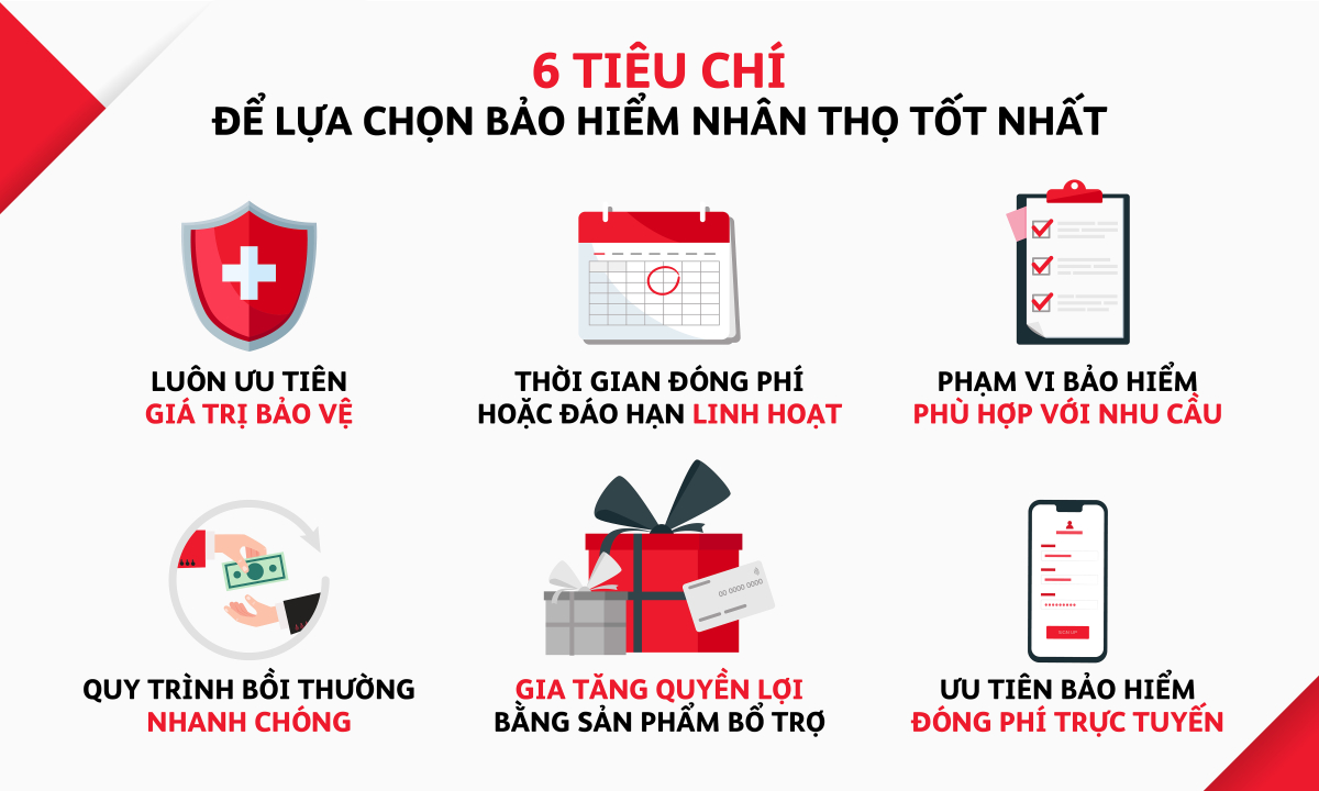 Những lợi ích của bảo hiểm nhân thọ