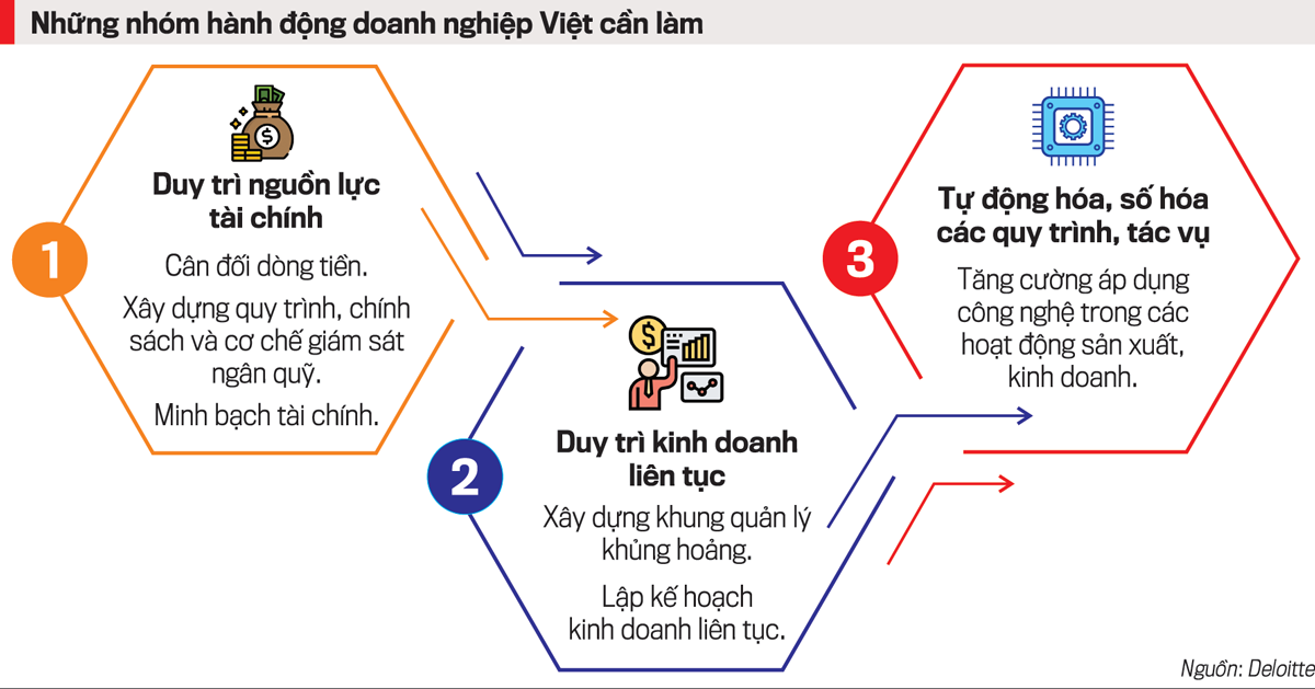 Những phương pháp tạo dòng tiền bền vững  