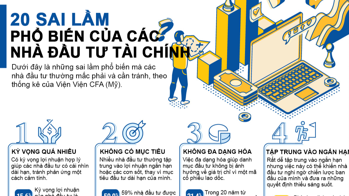 Những sai lầm trong tài chính hành vi phổ biến  