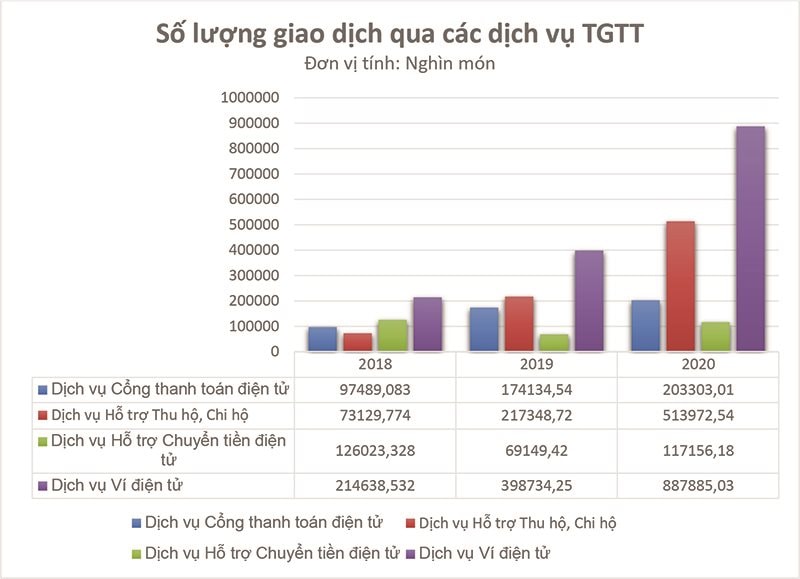 Những tác động nổi bật của FinTech đến tài chính cá nhân  