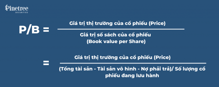 P/B có ý nghĩa gì trong việc định giá tài sản doanh nghiệp? 