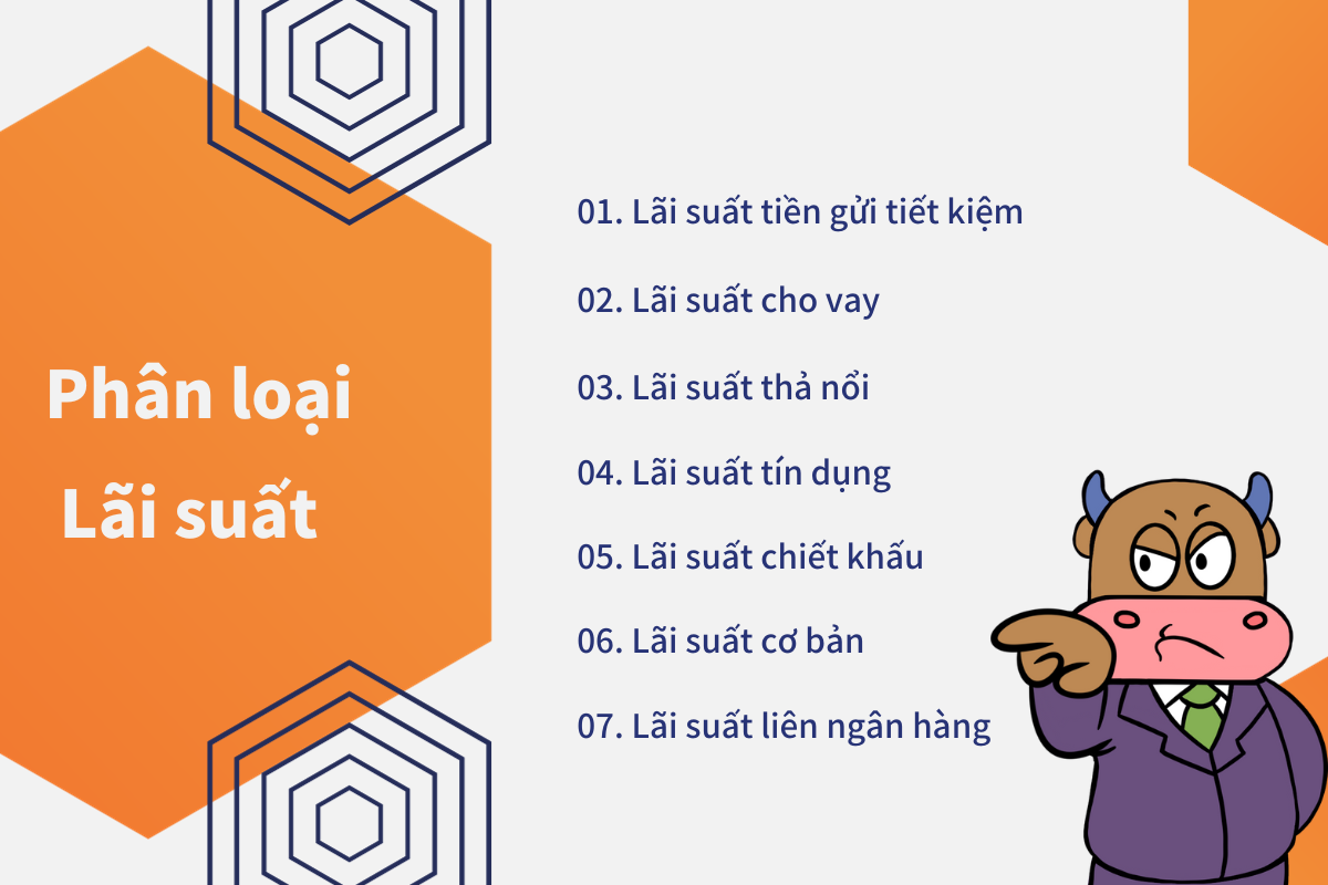 Phân loại lãi suất: Các loại lãi suất thông dụng 