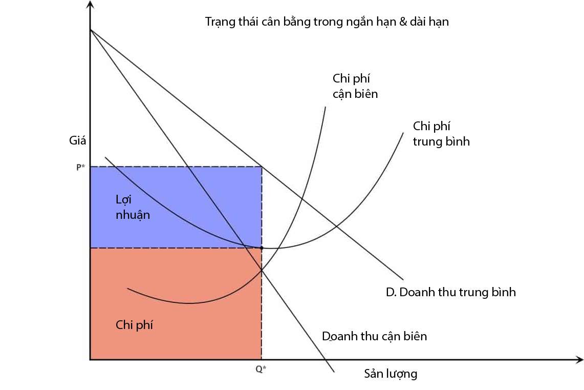 Phân tích chi phí biên trong chiến lược kinh doanh  