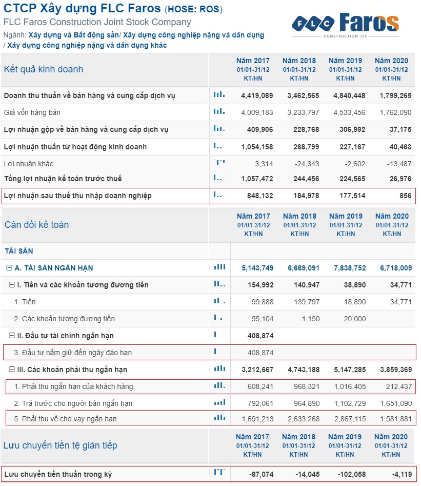 Phân tích dòng tiền ròng trong đầu tư 