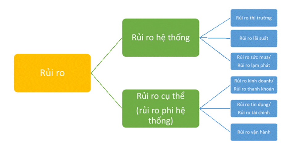 Phân tích rủi ro tái đầu tư và các yếu tố ảnh hưởng