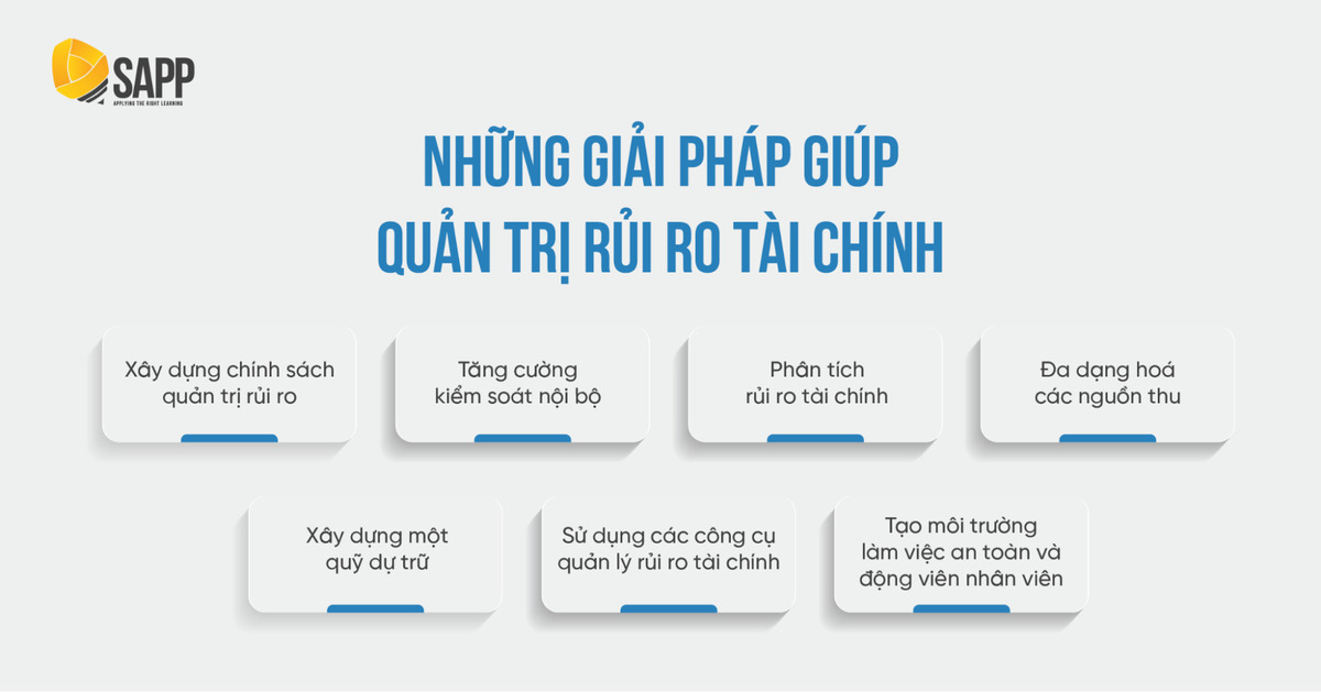 Phân tích và đánh giá rủi ro tài chính trong quyết định đầu tư  