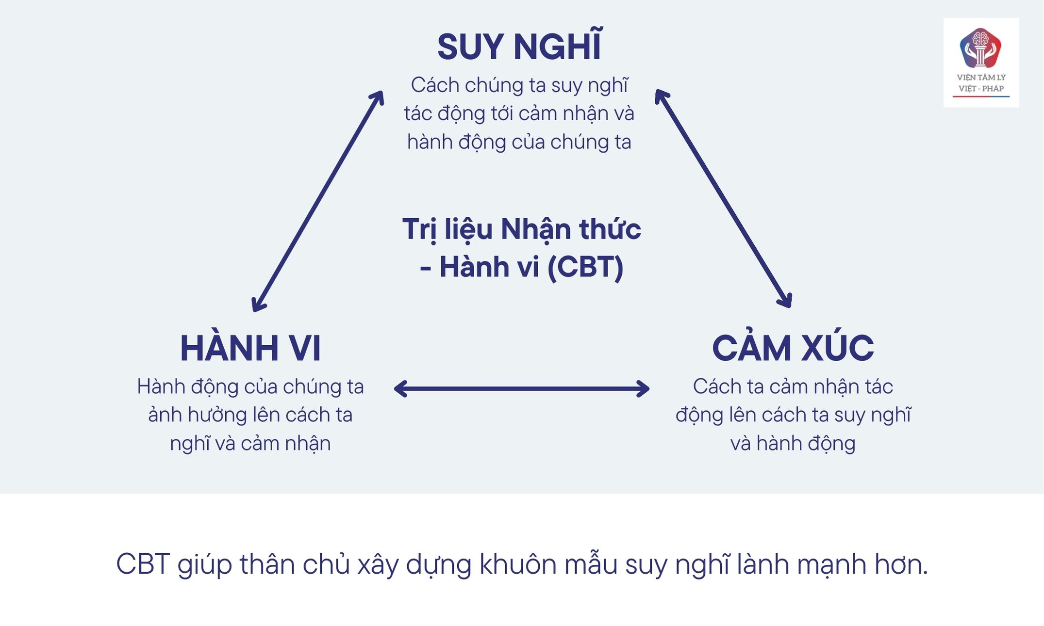 Phương pháp phân tích tâm lý hiệu quả 