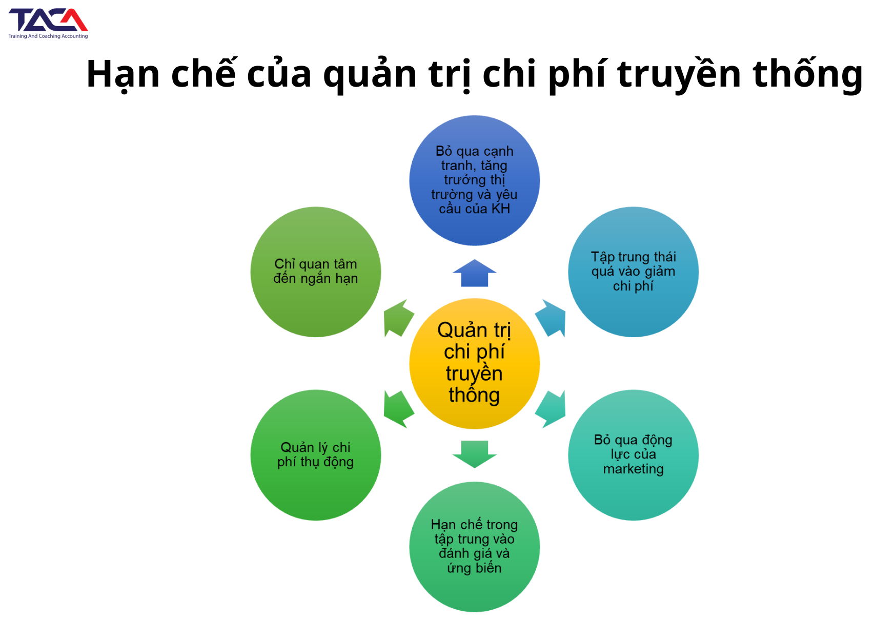 Quản lý chi phí và ảnh hưởng chi phí đến lợi nhuận  