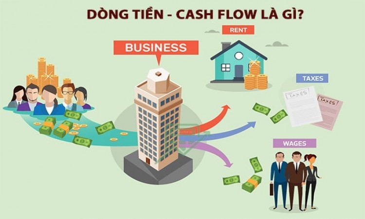 Quản lý dòng tiền ròng hiệu quả 