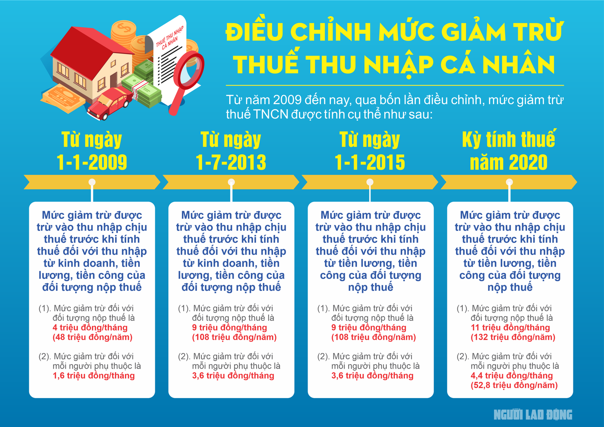 Quy định thuế thu nhập tại Việt Nam