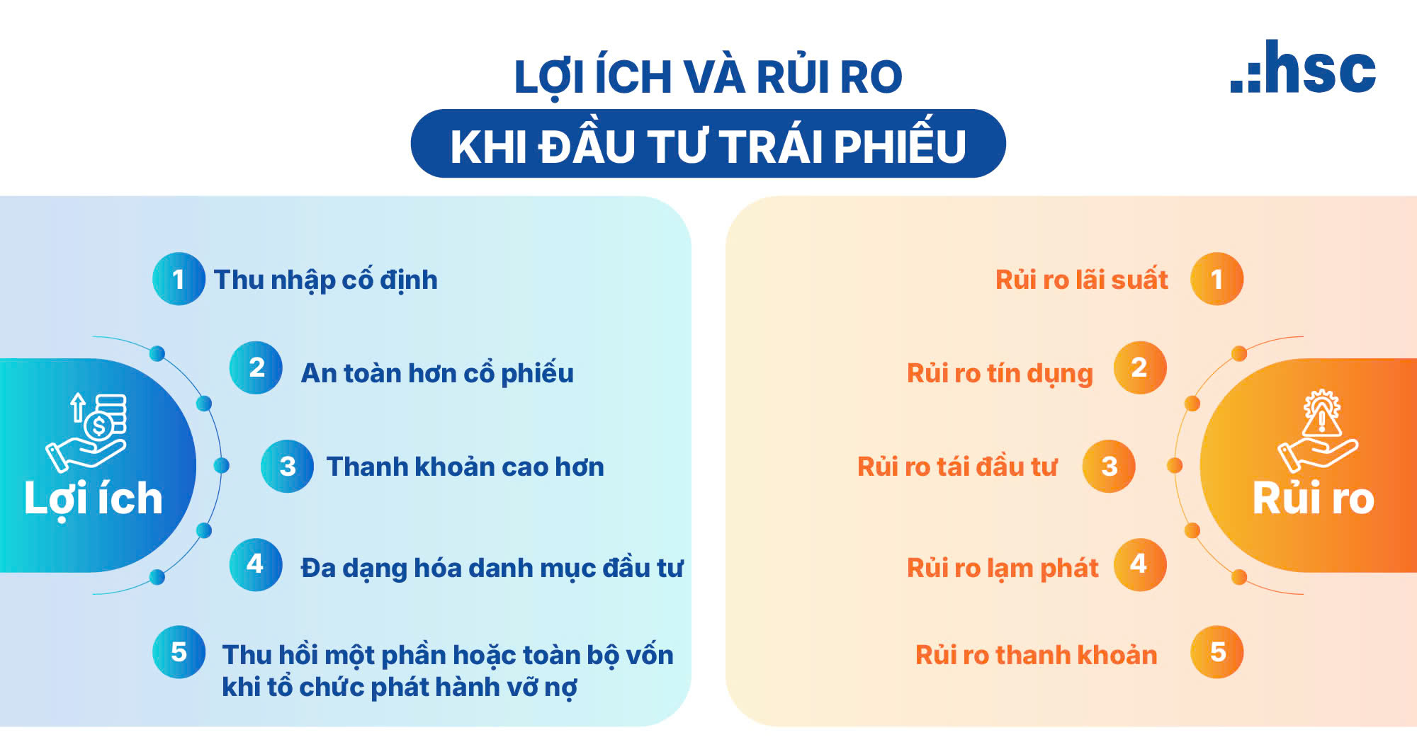 Rủi ro và lợi ích khi đầu tư vào trái phiếu 