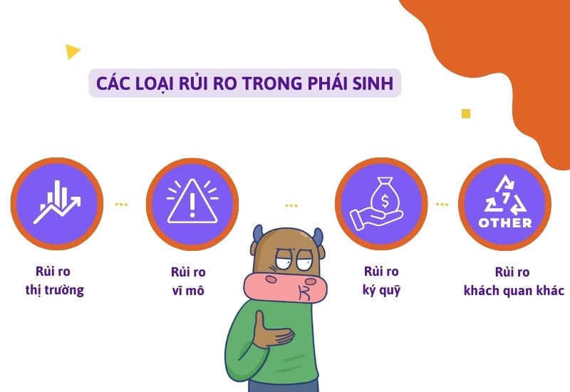 Rủi ro và thách thức trong Hợp đồng tài chính phái sinh