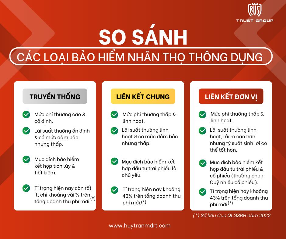 So sánh bảo hiểm nhân thọ 