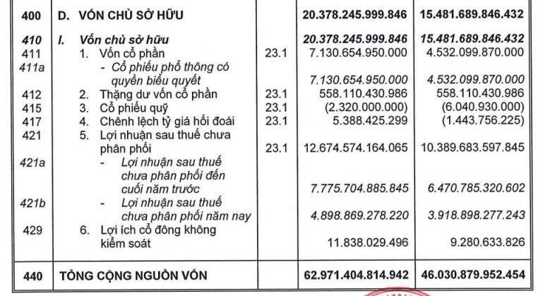 So sánh giá trị sổ sách và giá trị thị trường 