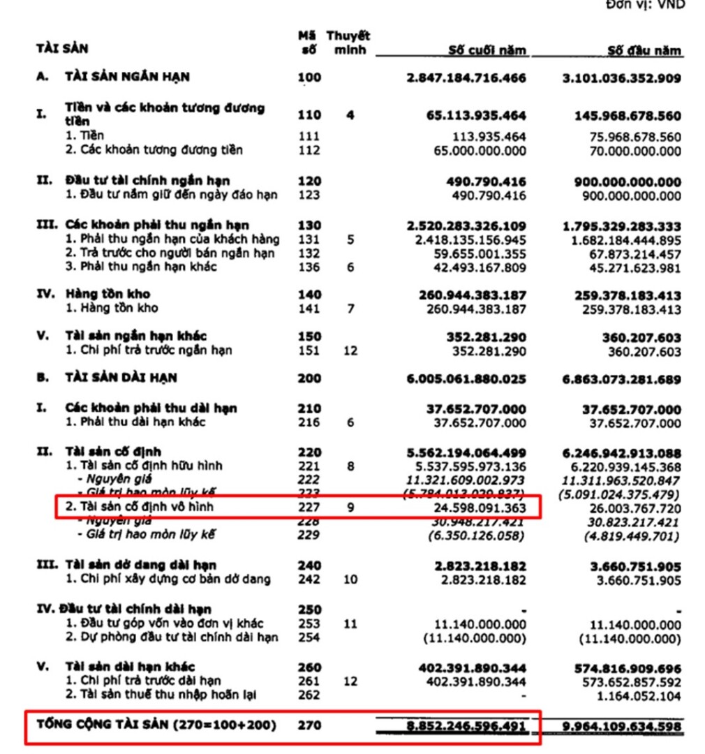 So sánh PE Ratio với các phương pháp định giá khác