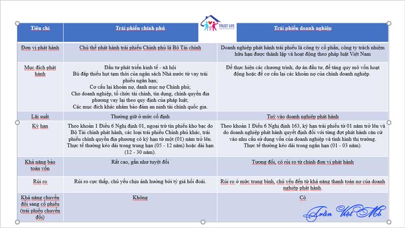 So sánh trái phiếu chính phủ dài hạn với các hình thức đầu tư khác  