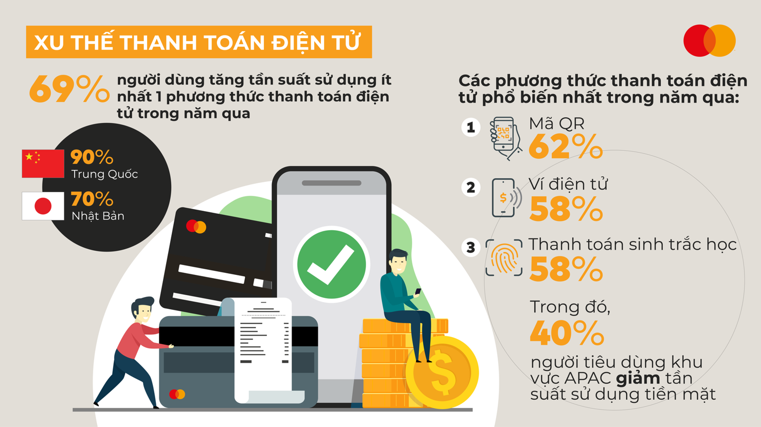 Sử dụng ví điện tử an toàn trong quản lý tài chính 