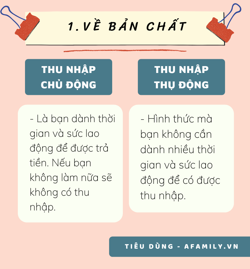 Sự khác biệt giữa thu nhập chủ động và thu nhập thụ động cần biết để quản lý tài chính hiệu quả