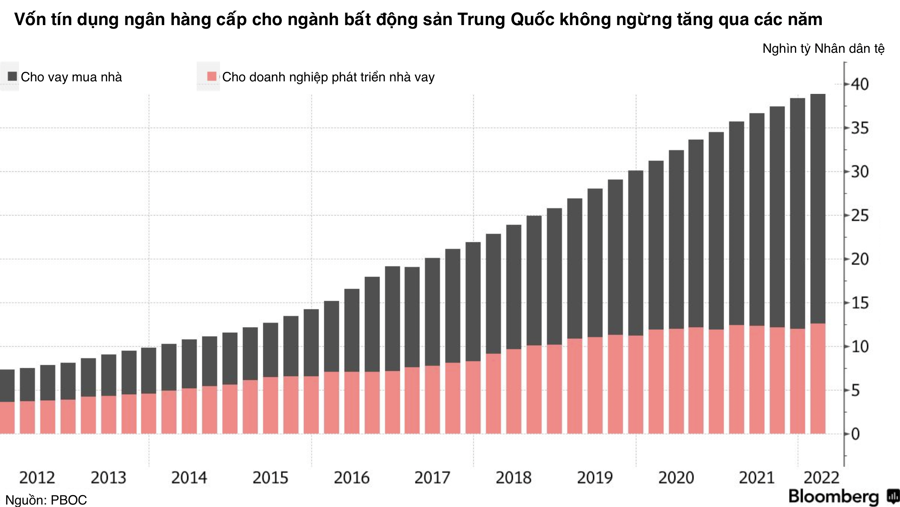 Sự phát triển của ngân hàng số Trung Quốc 