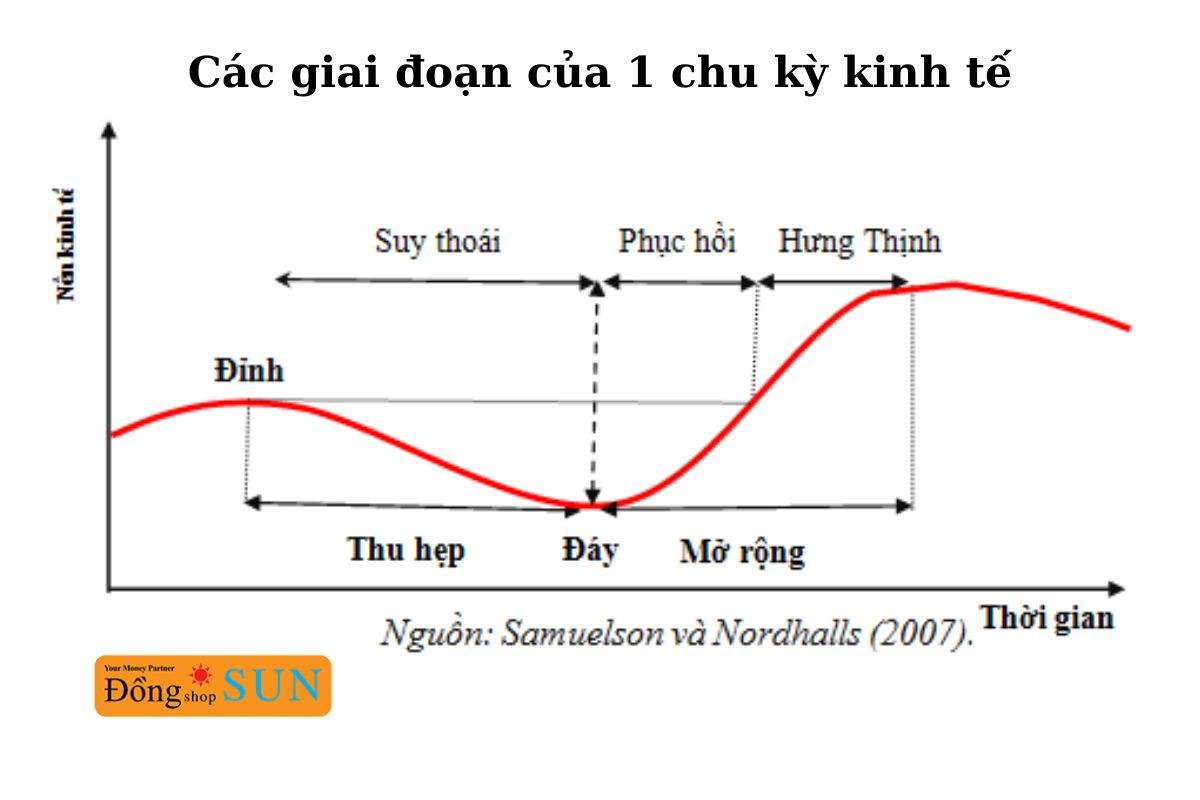 Tác động của chu kỳ kinh tế đến tiền tiết kiệm 