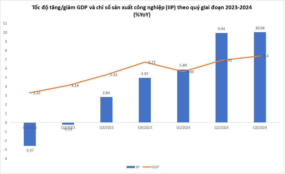 Tác động của giá trị kinh tế gia tăng đến doanh nghiệp và nền kinh tế  