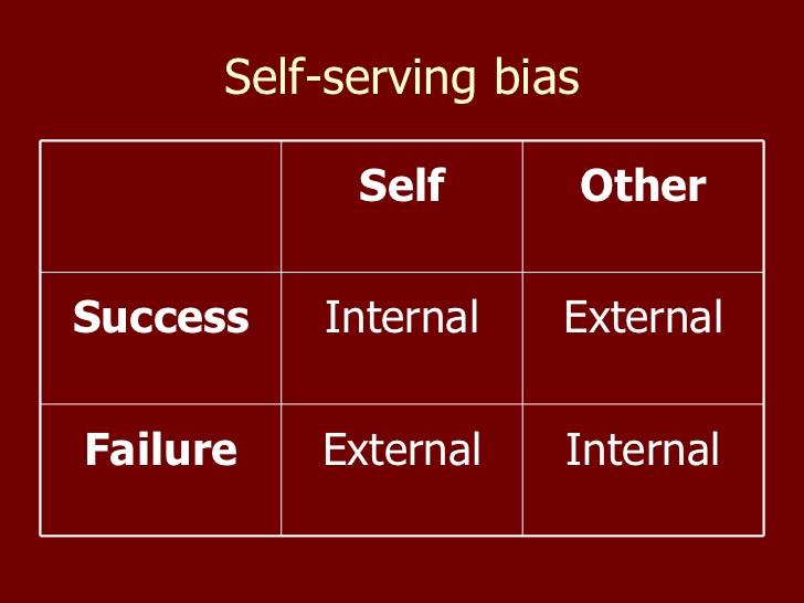 Tác động của Self-Serving Bias trong quyết định  