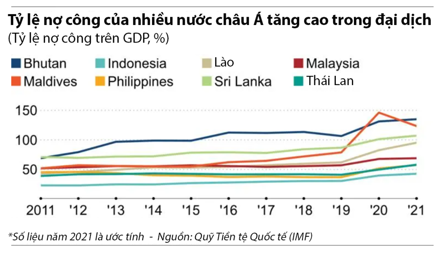 Tác động kinh tế của khủng hoảng tài chính châu Á 1997  