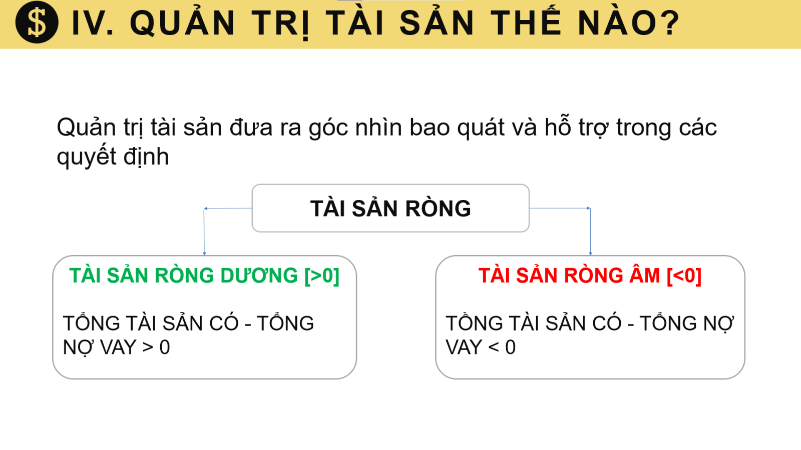 Tài sản ròng cá nhân 