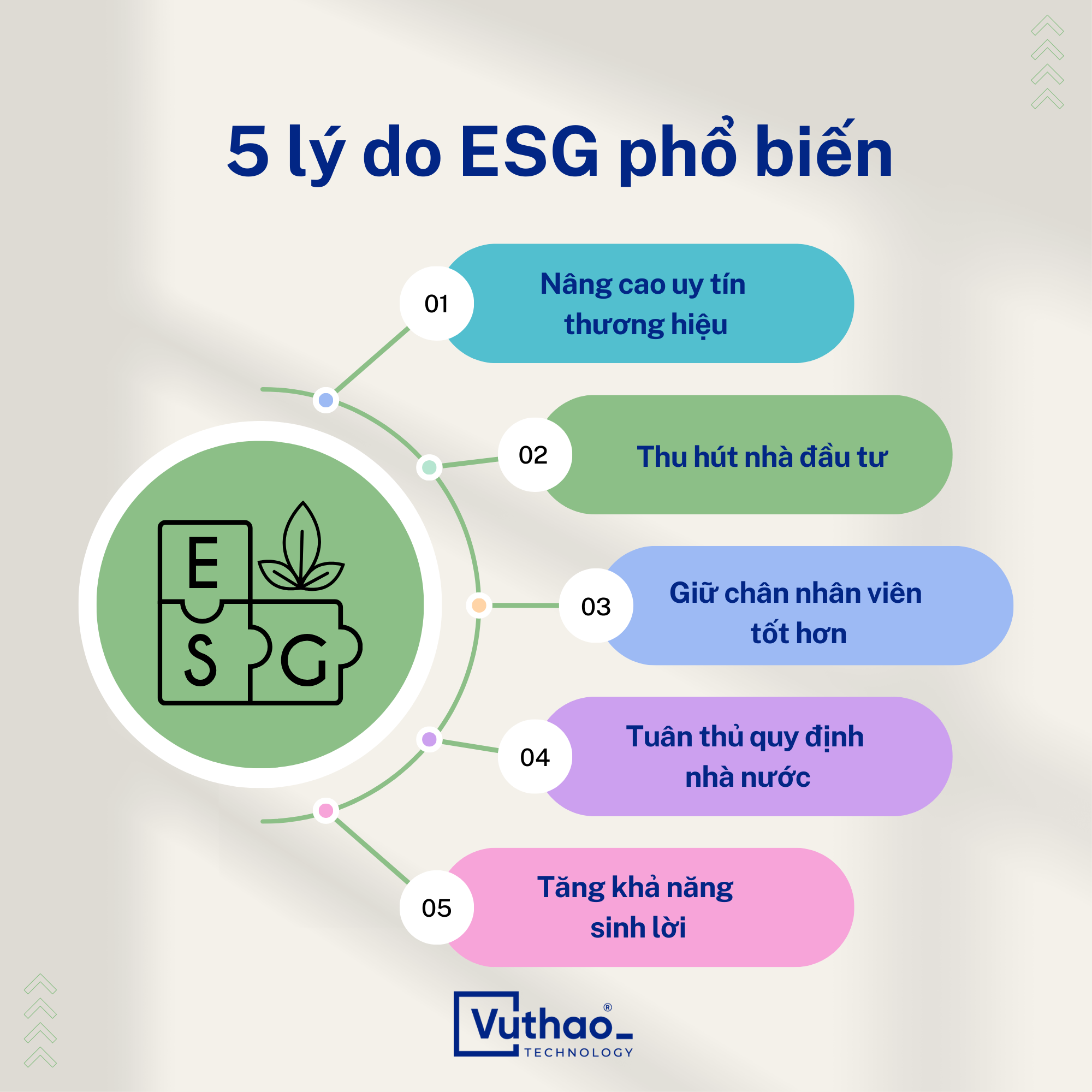 Tại sao các yếu tố ESG quan trọng? 