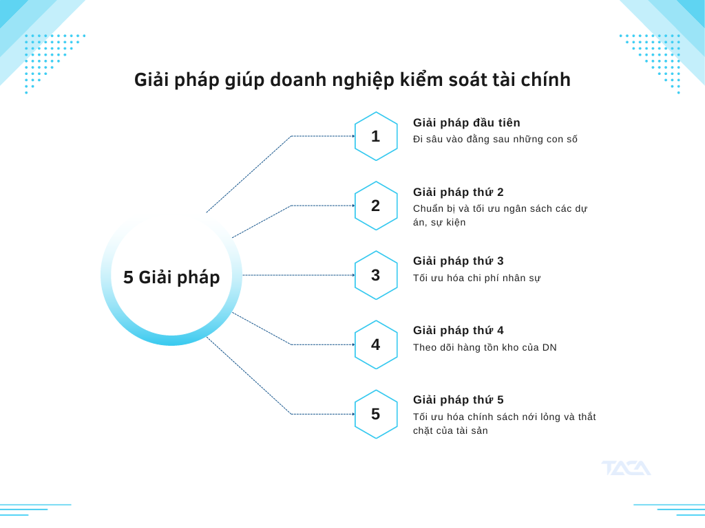 Tại sao việc kiểm soát tài chính là cần thiết trong bối cảnh thu nhập biến động? 