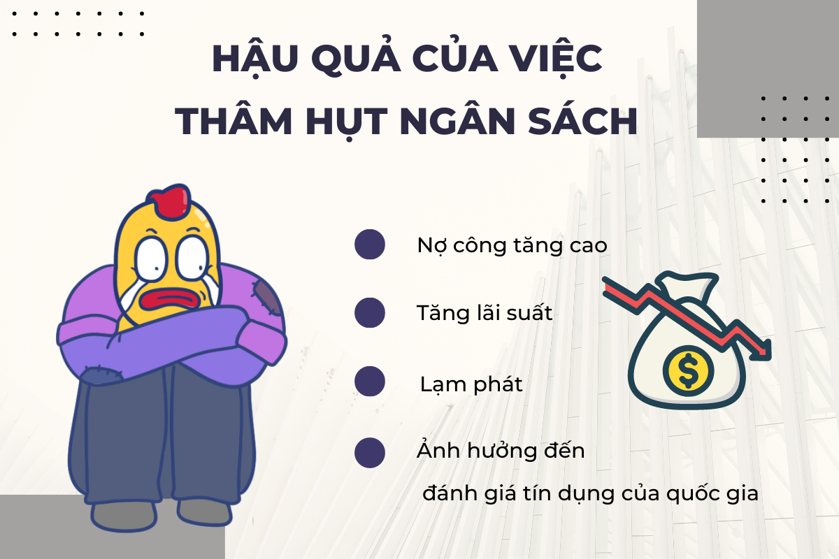 Thâm hụt ngân sách là gì?