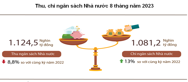 Thặng dư ngân sách quốc gia và tác động của nó  