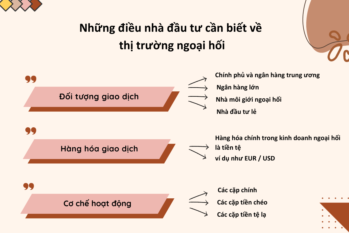 Thị trường ngoại hối là gì?  