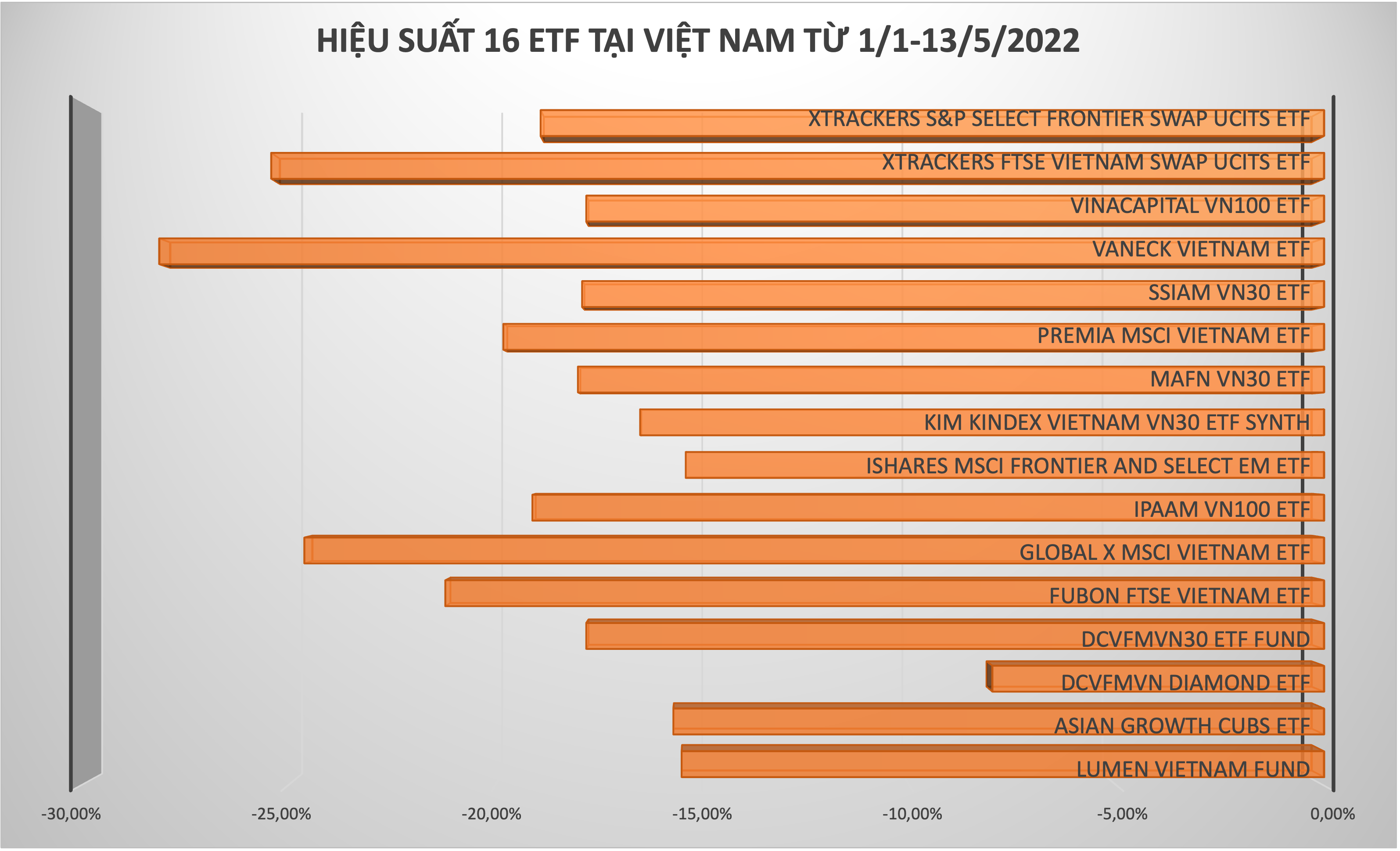 Thị trường quỹ ETF hiện nay 