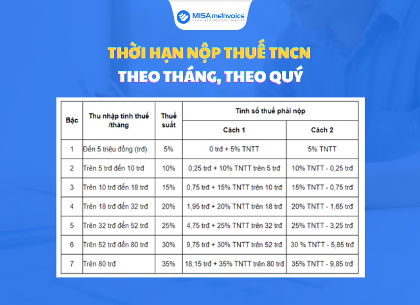 Thời hạn nộp thuế thu nhập theo quy định hiện hành 