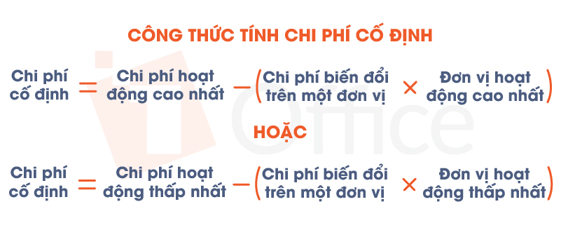 Tính toán chi phí cố định như thế nào?  