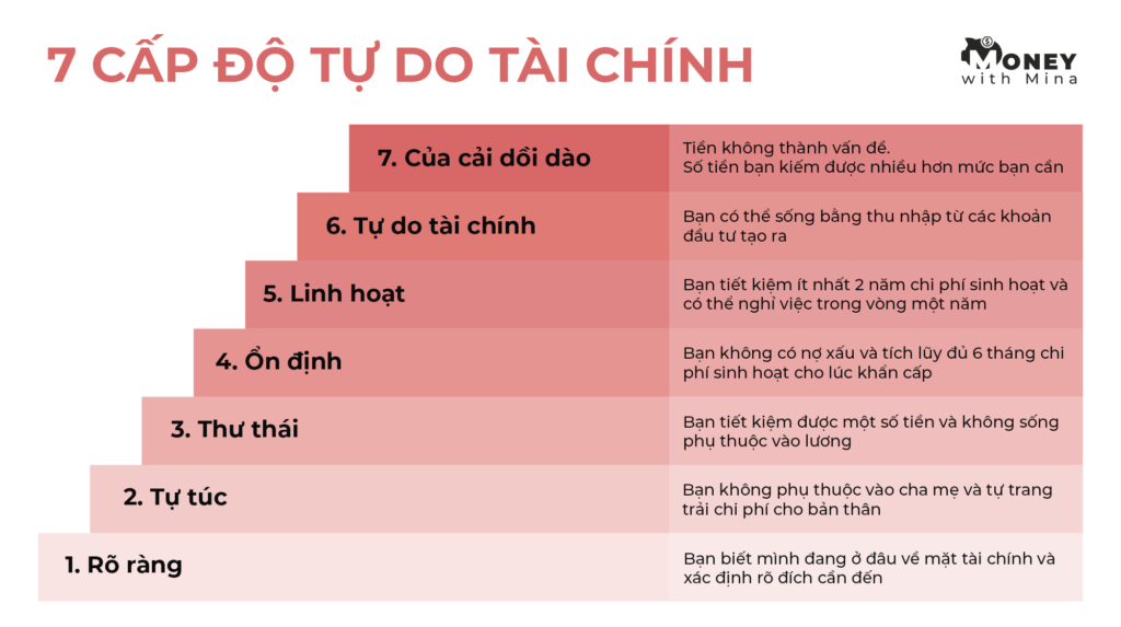 Tóm tắt về tự do tài chính